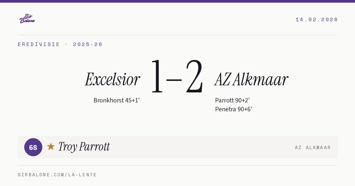 Excelsior 1–2 AZ Alkmaar, Eredivisie 2025-26. Player of the match: Troy Parrott, 68
