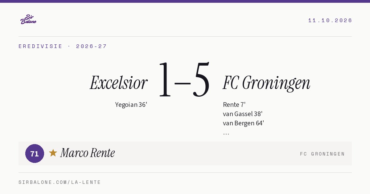 Excelsior 1–5 FC Groningen, Eredivisie 2026-27. Player of the match: Marco Rente, 71
