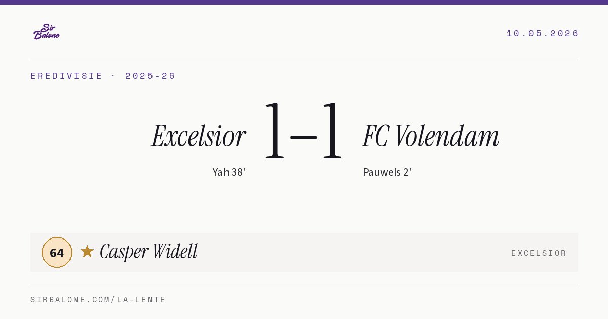 Excelsior 1–1 FC Volendam, Eredivisie 2025-26. Player of the match: Casper Widell, 64