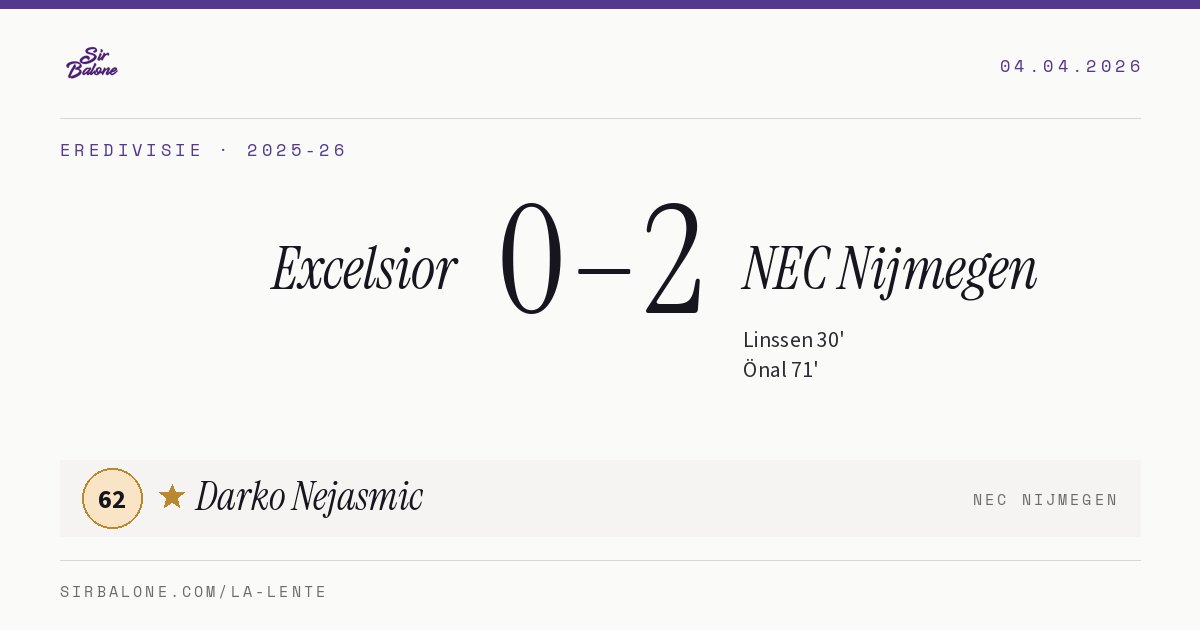 Excelsior 0–2 NEC Nijmegen, Eredivisie 2025-26. Player of the match: Darko Nejasmic, 62
