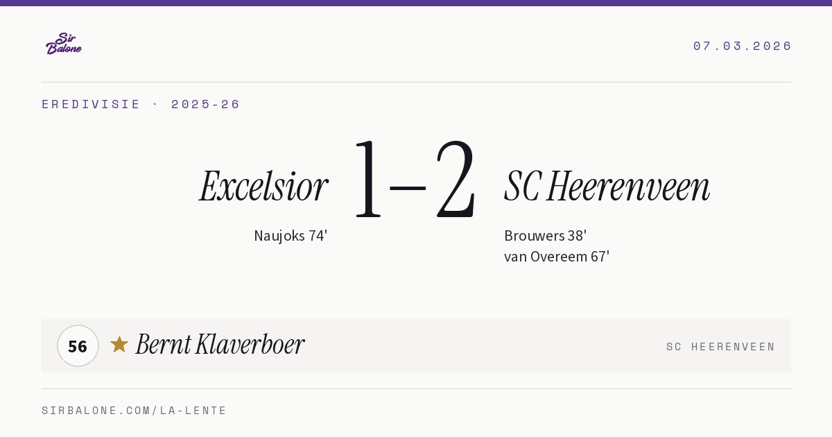 Excelsior 1–2 SC Heerenveen, Eredivisie 2025-26. Player of the match: Bernt Klaverboer, 56