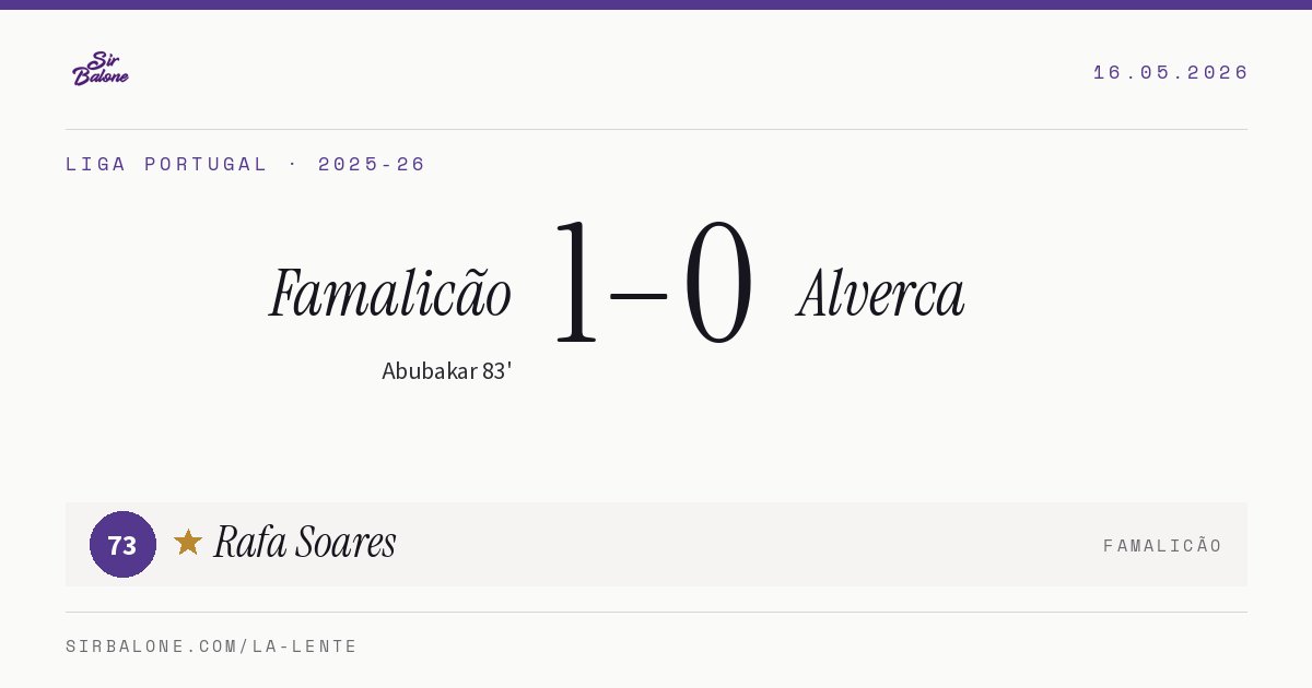 Famalicão 1–0 Alverca, Liga Portugal 2025-26. Figura: Rafa Soares, 73