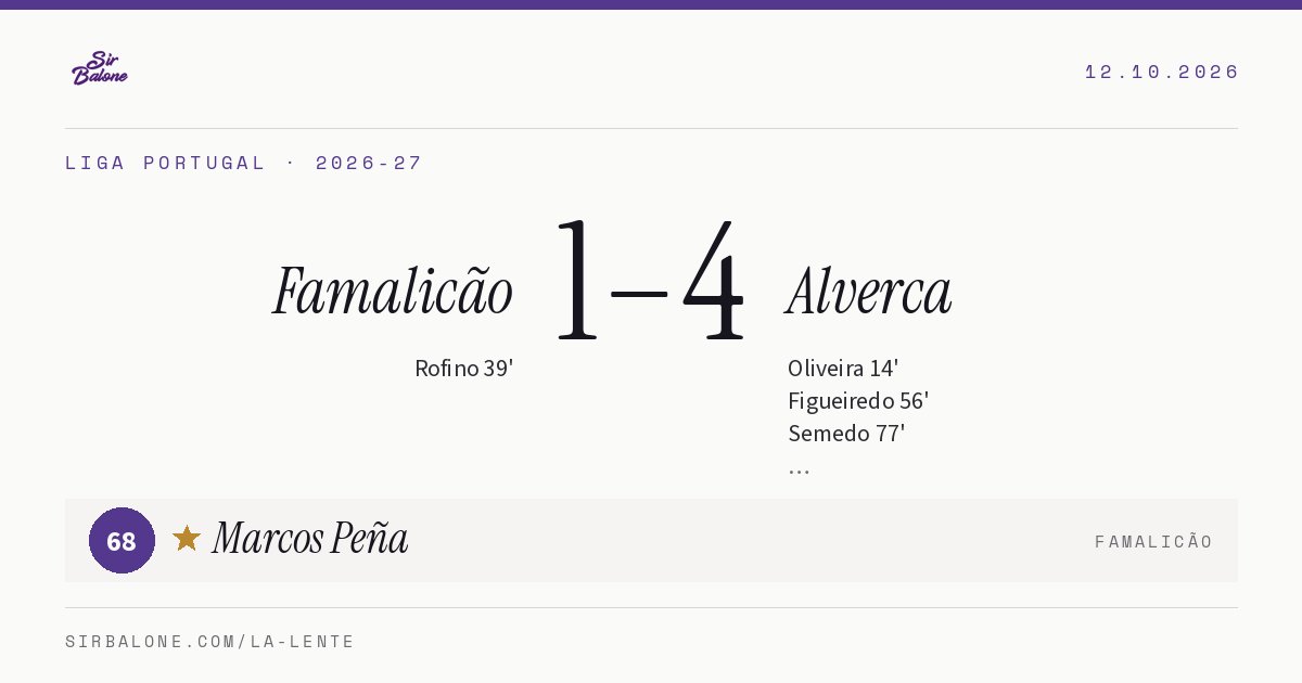 Famalicão 1–4 Alverca, Liga Portugal 2026-27. Figura: Marcos Peña, 68