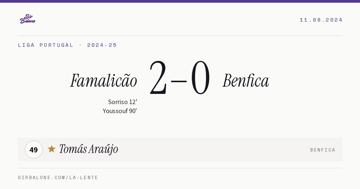 Famalicão 2–0 Benfica, Liga Portugal 2024-25. Figura: Tomás Araújo, 49
