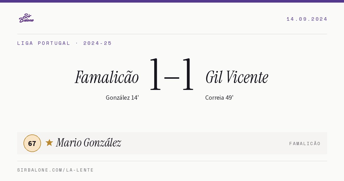 Famalicão 1–1 Gil Vicente, Liga Portugal 2024-25. Player of the match: Mario González, 67