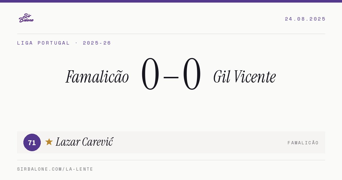 Famalicão 0–0 Gil Vicente, Liga Portugal 2025-26. Player of the match: Lazar Carević, 71