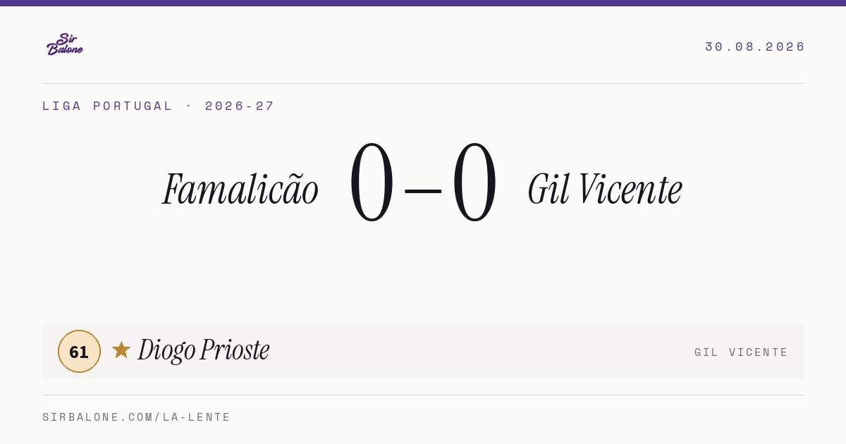 Famalicão 0–0 Gil Vicente, Liga Portugal 2026-27. Figura: Diogo Prioste, 61