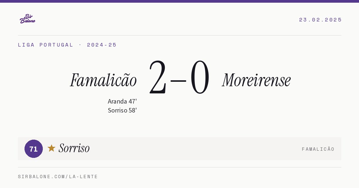 Famalicão 2–0 Moreirense, Liga Portugal 2024-25. Figura: Sorriso, 71