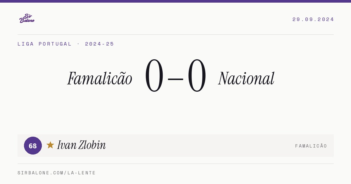 Famalicão 0–0 Nacional, Liga Portugal 2024-25. Player of the match: Ivan Zlobin, 68