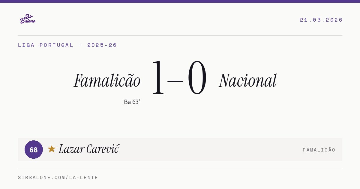 Famalicão 1–0 Nacional, Liga Portugal 2025-26. Figura: Lazar Carević, 68