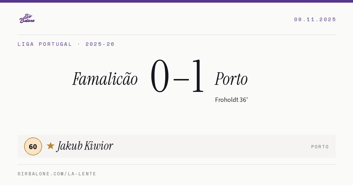 Famalicão 0–1 Porto, Liga Portugal 2025-26. Figura: Jakub Kiwior, 60