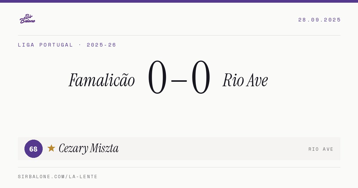 Famalicão 0–0 Rio Ave, Liga Portugal 2025-26. Figura: Cezary Miszta, 68