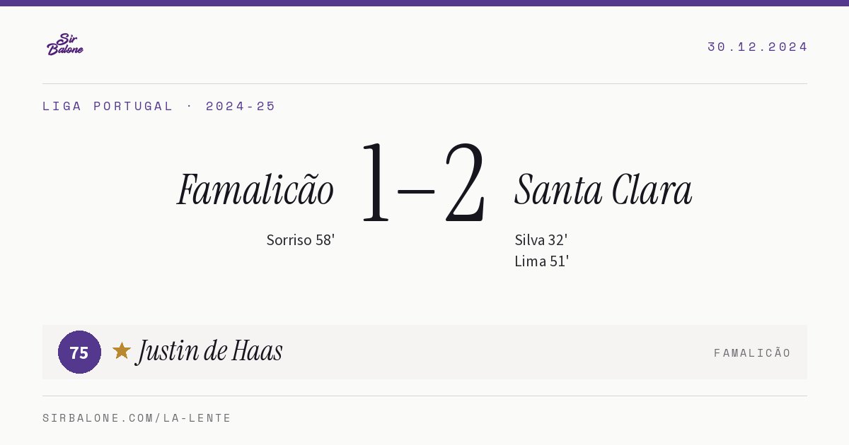 Famalicão 1–2 Santa Clara, Liga Portugal 2024-25. Figura: Justin de Haas, 75