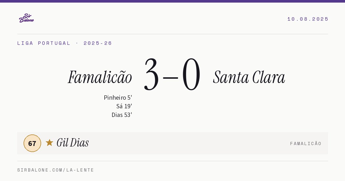 Famalicão 3–0 Santa Clara, Liga Portugal 2025-26. Figura: Gil Dias, 67