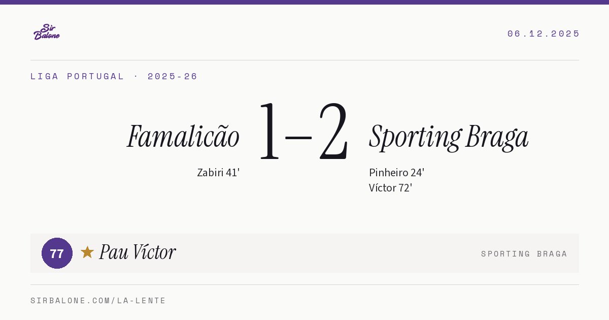 Famalicão 1–2 Sporting Braga, Liga Portugal 2025-26. Figura: Pau Víctor, 77