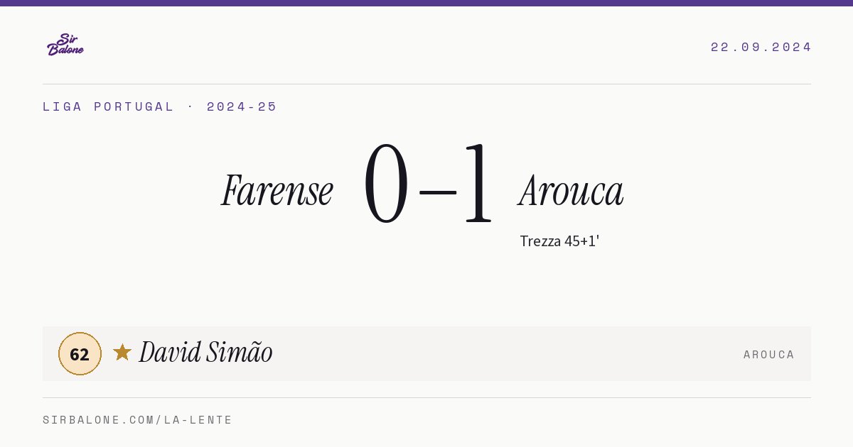 Farense 0–1 Arouca, Liga Portugal 2024-25. Figura: David Simão, 62