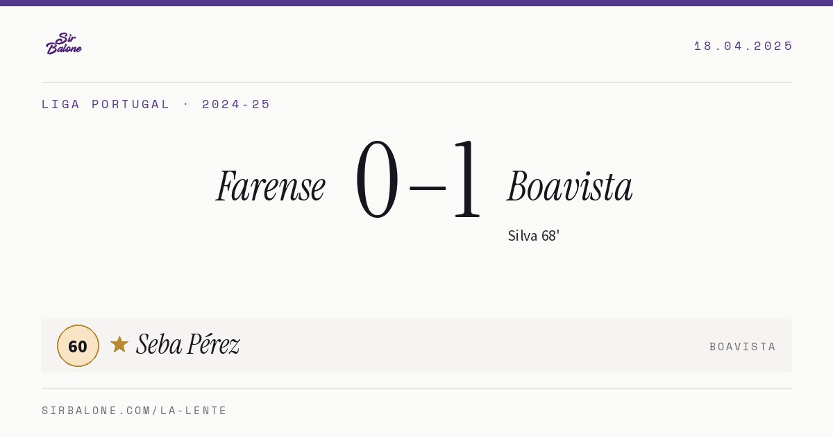 Farense 0–1 Boavista, Liga Portugal 2024-25. Figura: Seba Pérez, 60
