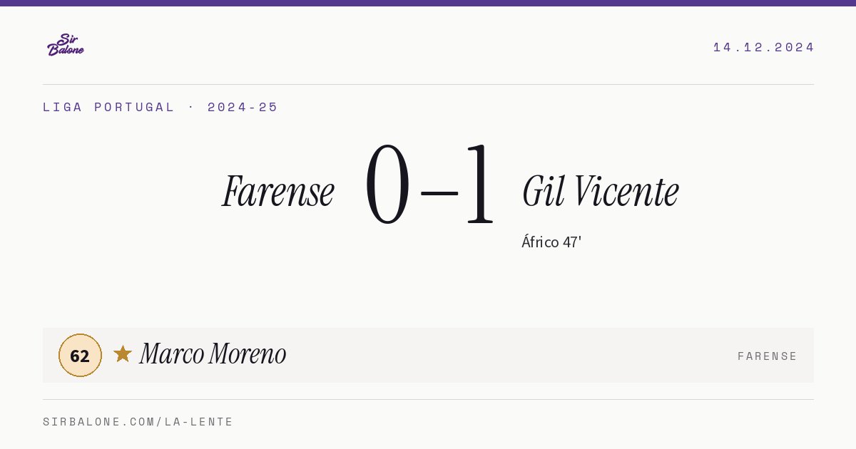 Farense 0–1 Gil Vicente, Liga Portugal 2024-25. Figura: Marco Moreno, 62