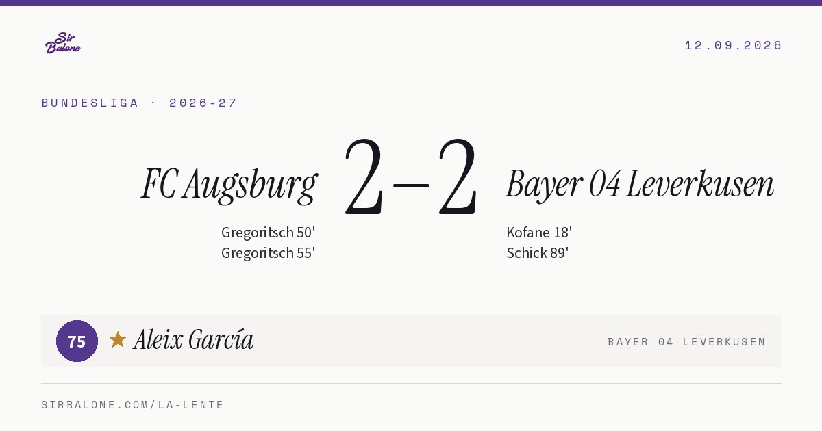 FC Augsburg 2–2 Bayer 04 Leverkusen, Bundesliga 2026-27. Figura: Aleix García, 75