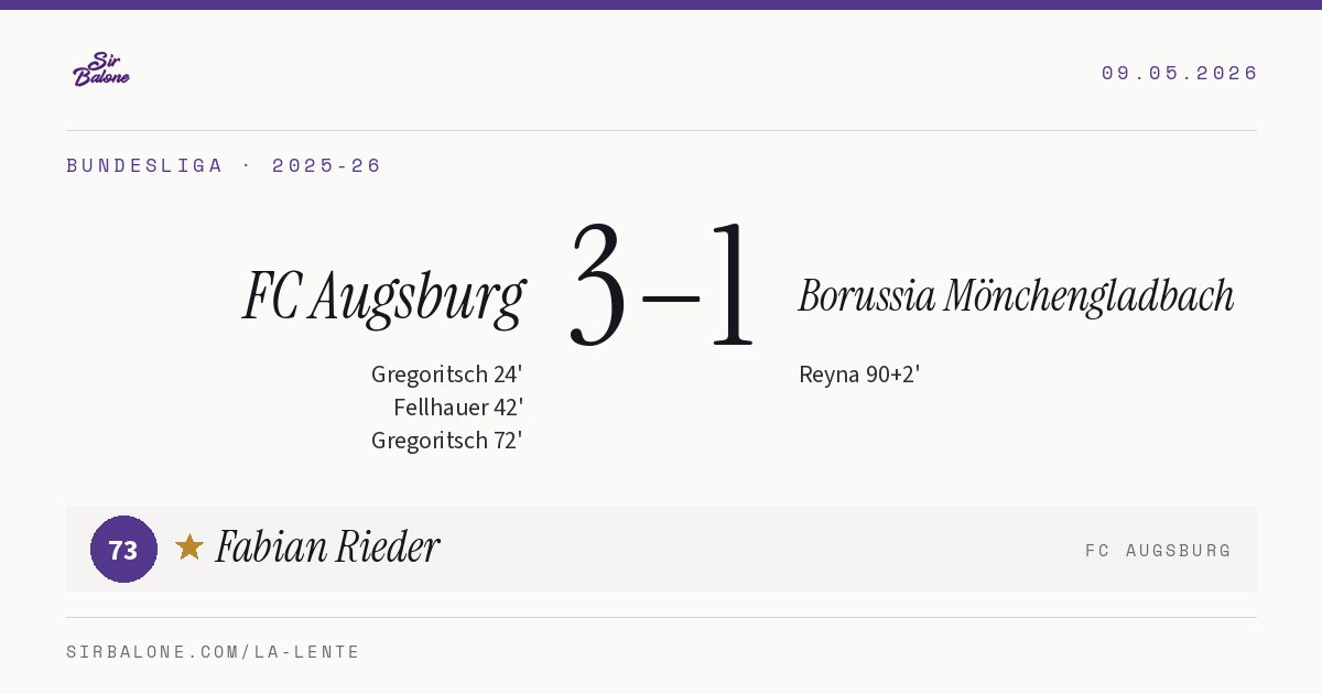 FC Augsburg 3–1 Borussia Mönchengladbach, Bundesliga 2025-26. Figura: Fabian Rieder, 73