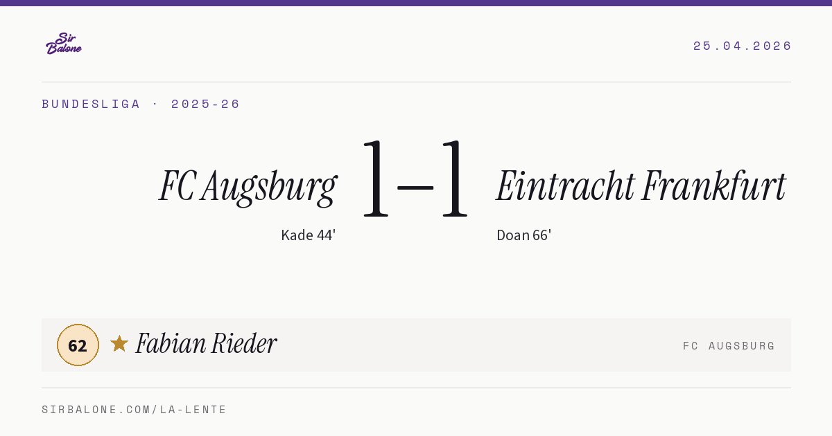 FC Augsburg 1–1 Eintracht Frankfurt, Bundesliga 2025-26. Player of the match: Fabian Rieder, 62