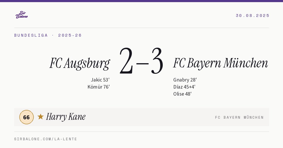 FC Augsburg 2–3 FC Bayern München, Bundesliga 2025-26. Figura: Harry Kane, 66