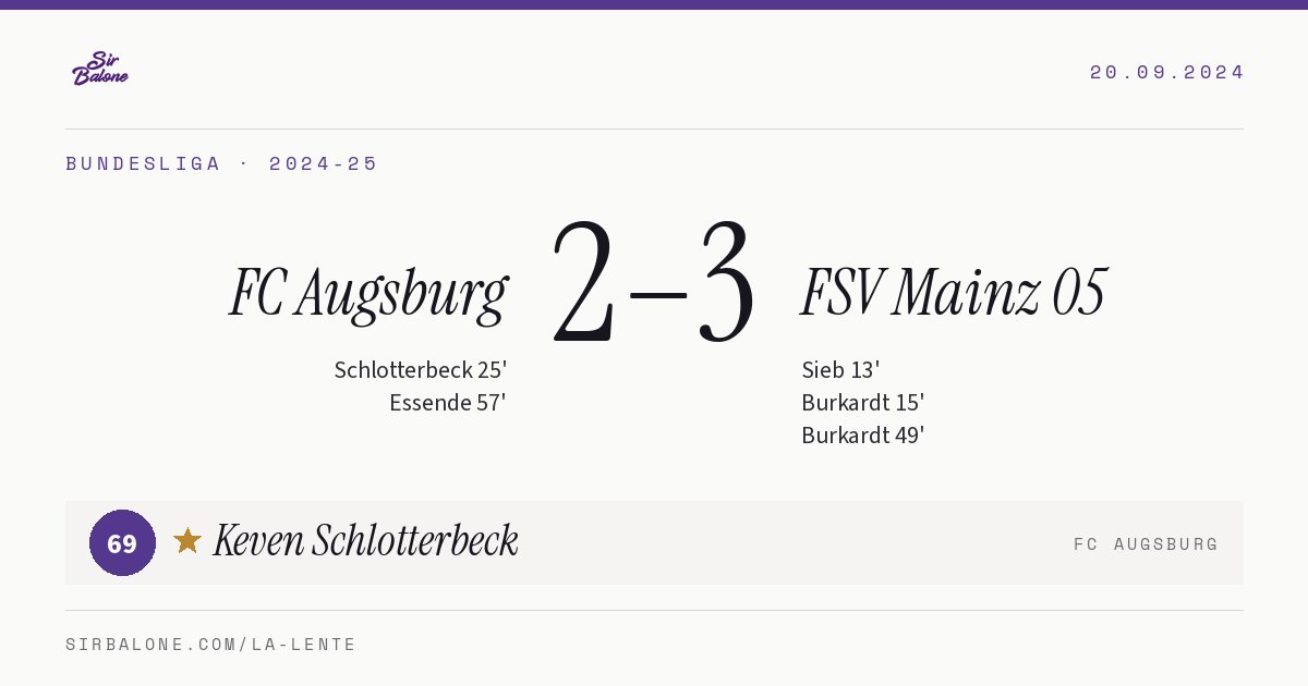 FC Augsburg 2–3 FSV Mainz 05, Bundesliga 2024-25. Figura: Keven Schlotterbeck, 69