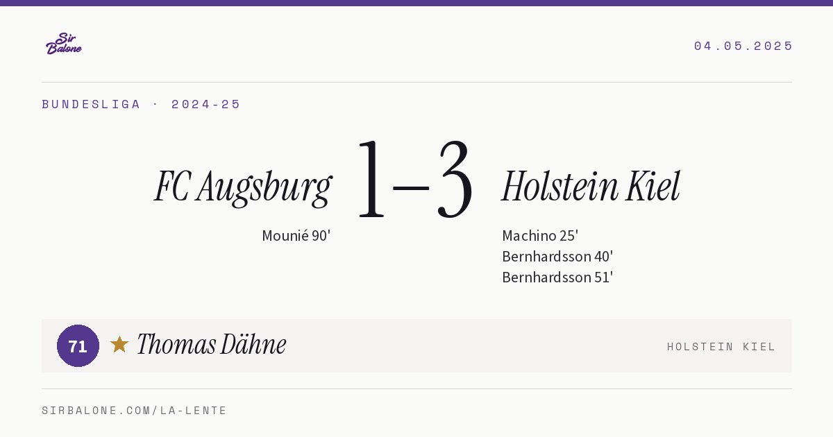 FC Augsburg 1–3 Holstein Kiel, Bundesliga 2024-25. Player of the match: Thomas Dähne, 71