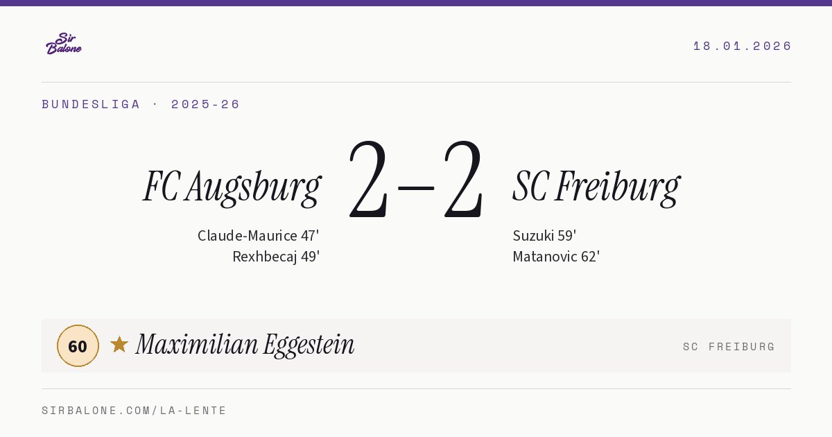 FC Augsburg 2–2 SC Freiburg, Bundesliga 2025-26. Figura: Maximilian Eggestein, 60