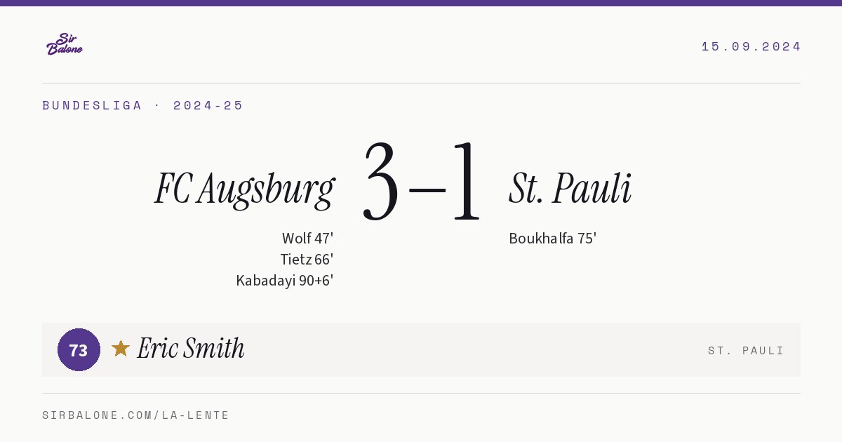 FC Augsburg 3–1 St. Pauli, Bundesliga 2024-25. Player of the match: Eric Smith, 73