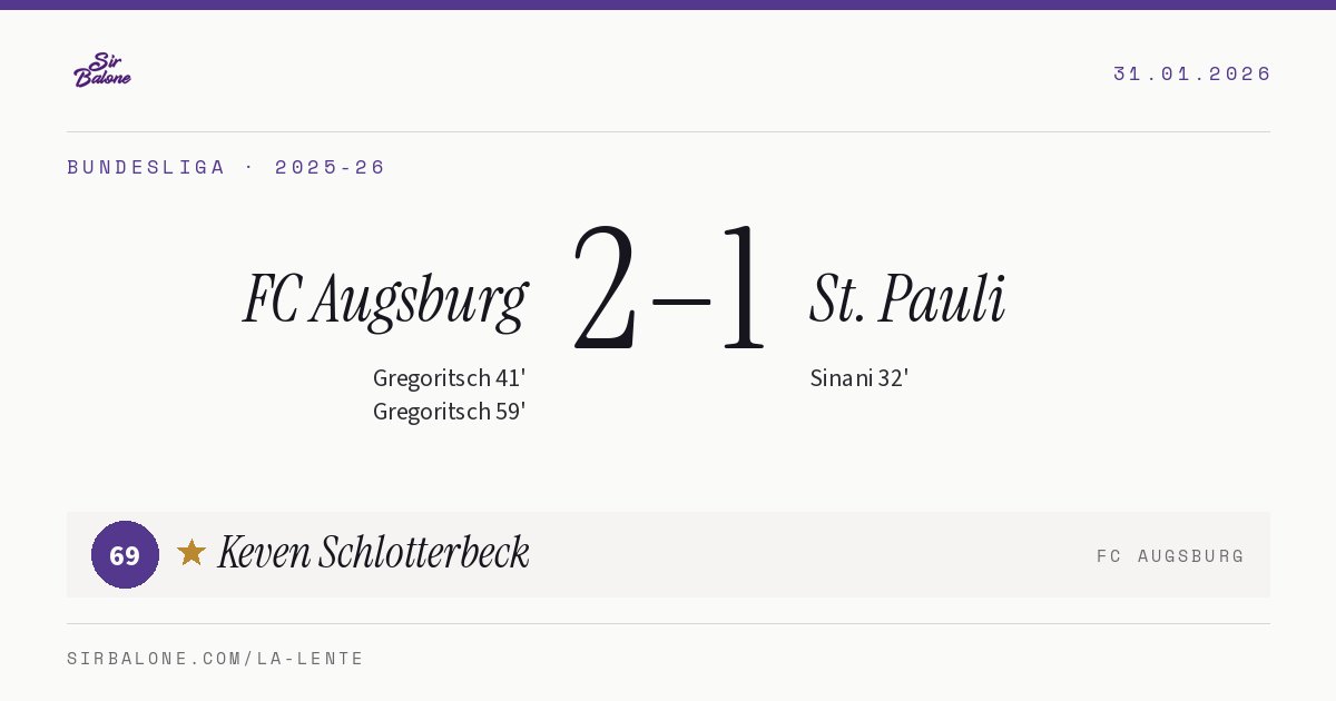 FC Augsburg 2–1 St. Pauli, Bundesliga 2025-26. Figura: Keven Schlotterbeck, 69