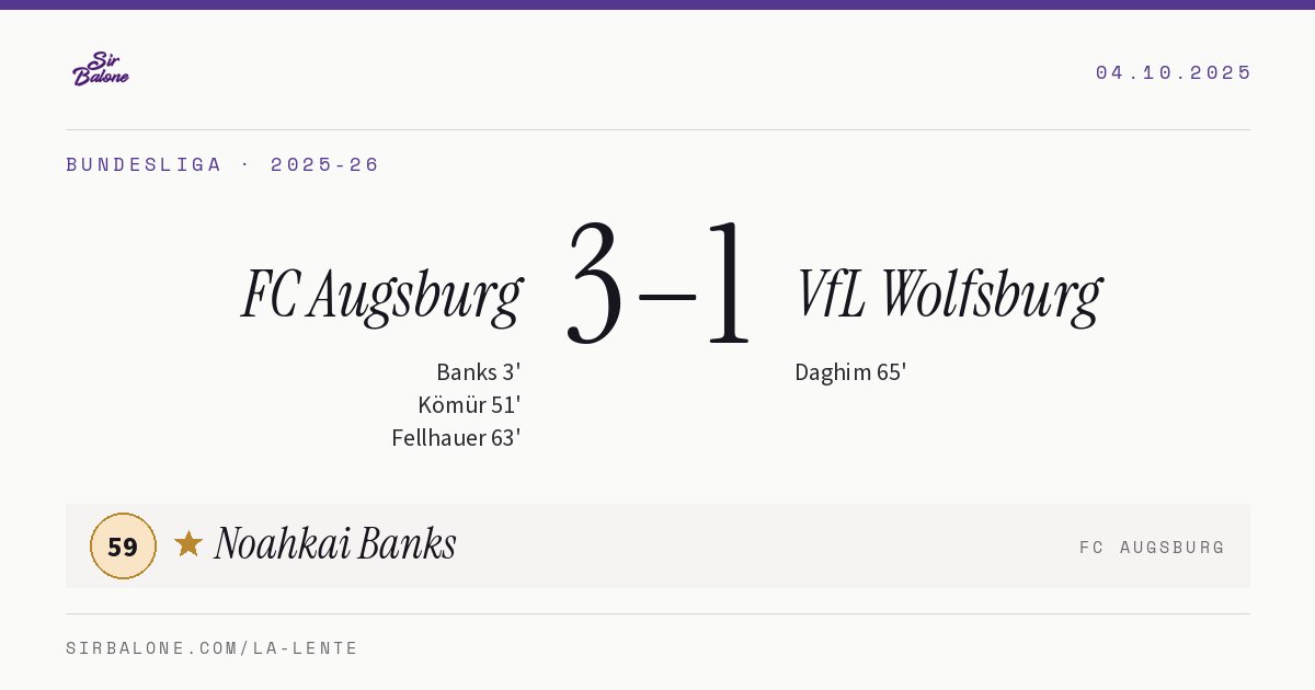 FC Augsburg 3–1 VfL Wolfsburg, Bundesliga 2025-26. Figura: Noahkai Banks, 59