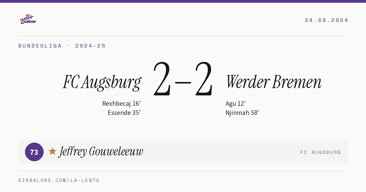 FC Augsburg 2–2 Werder Bremen, Bundesliga 2024-25. Figura: Jeffrey Gouweleeuw, 73