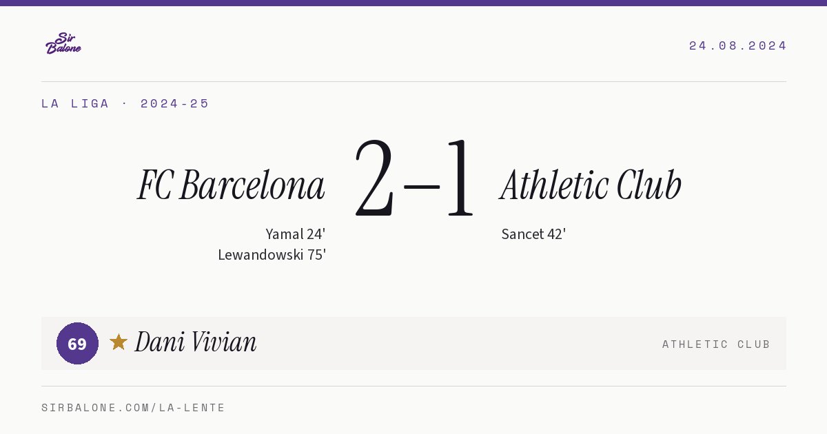 FC Barcelona 2–1 Athletic Club, La Liga 2024-25. Figura: Dani Vivian, 69