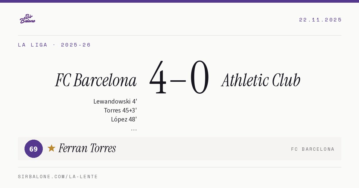FC Barcelona 4–0 Athletic Club, La Liga 2025-26. Player of the match: Ferran Torres, 69