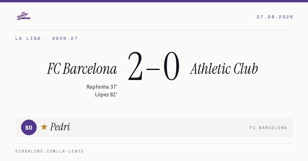 FC Barcelona 2–0 Athletic Club, La Liga 2026-27. Figura: Pedri, 80