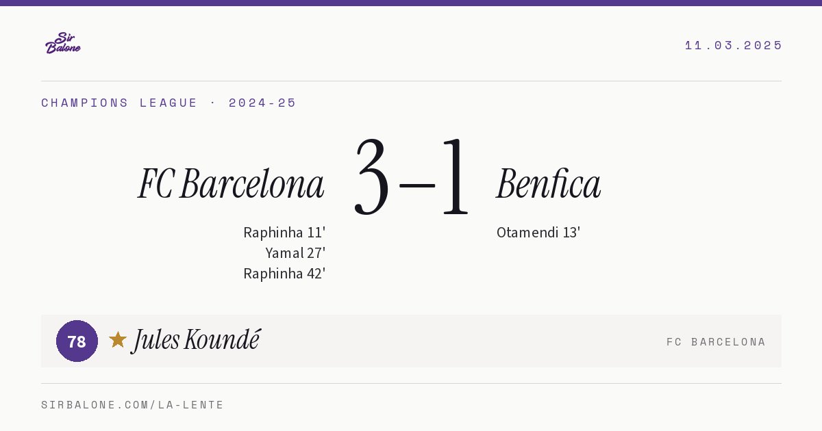FC Barcelona 3–1 Benfica, Champions League 2024-25. Player of the match: Jules Koundé, 78