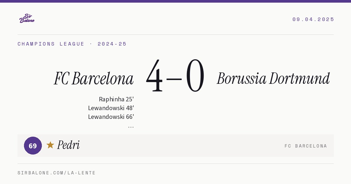 FC Barcelona 4–0 Borussia Dortmund, Champions League 2024-25. Player of the match: Pedri, 69