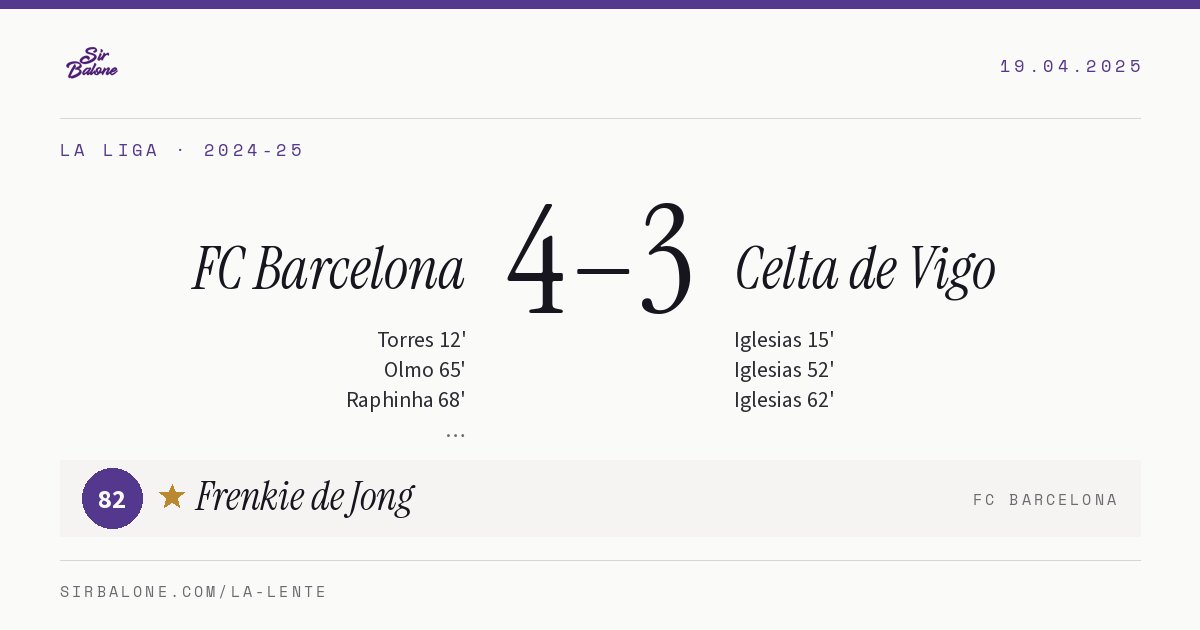 FC Barcelona 4–3 Celta de Vigo, La Liga 2024-25. Figura: Frenkie de Jong, 82
