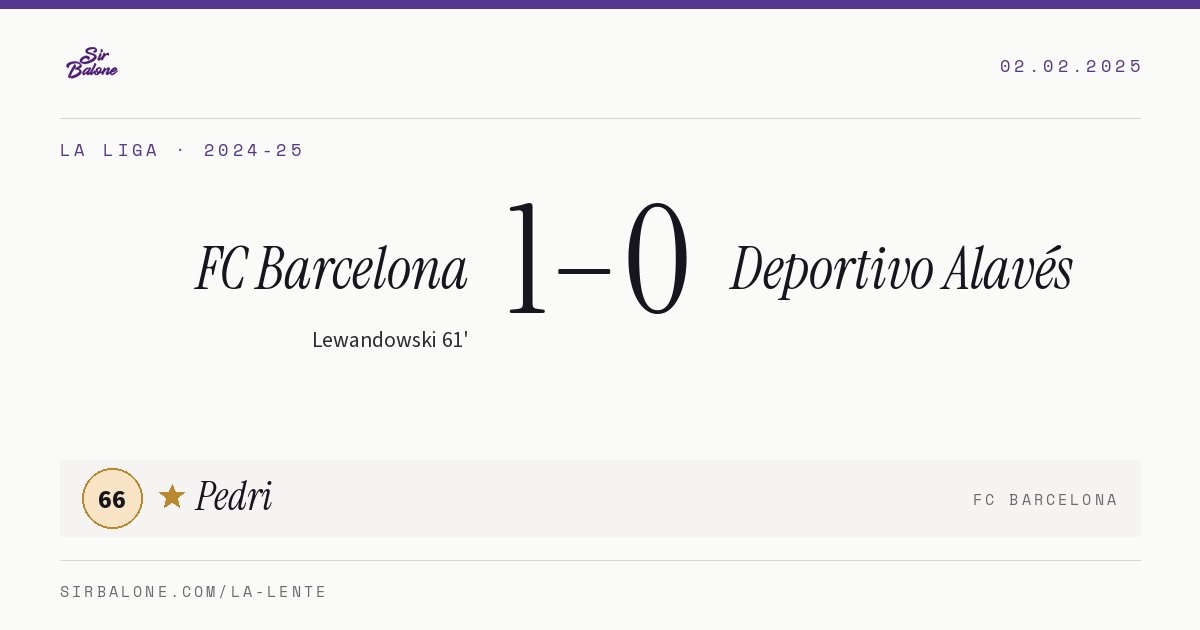 FC Barcelona 1–0 Deportivo Alavés, La Liga 2024-25. Figura: Pedri, 66