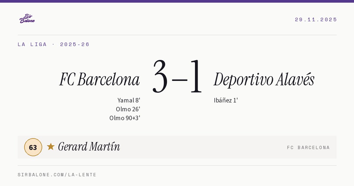 FC Barcelona 3–1 Deportivo Alavés, La Liga 2025-26. Figura: Gerard Martín, 63