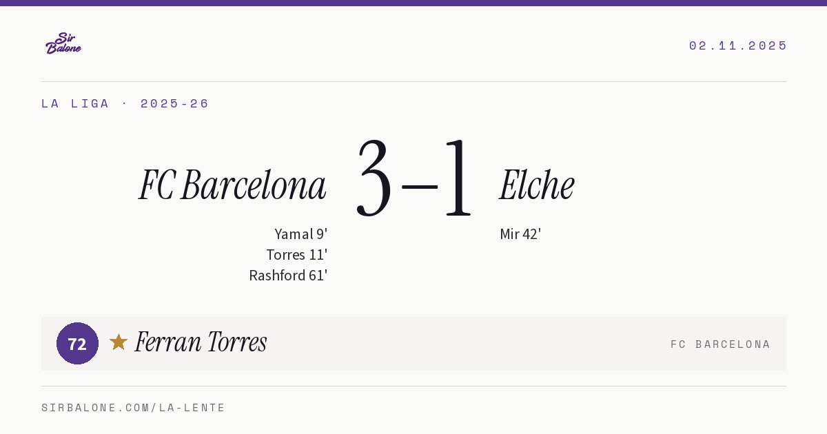 FC Barcelona 3–1 Elche, La Liga 2025-26. Figura: Ferran Torres, 72