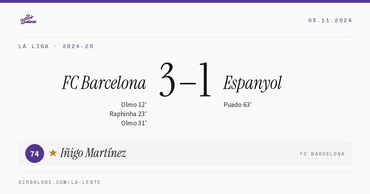 FC Barcelona 3–1 Espanyol, La Liga 2024-25. Figura: Iñigo Martínez, 74