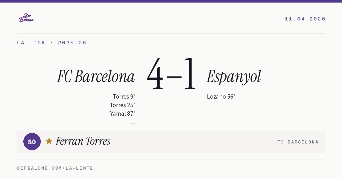 FC Barcelona 4–1 Espanyol, La Liga 2025-26. Figura: Ferran Torres, 80