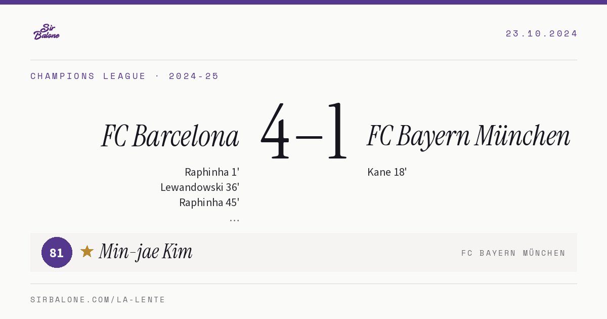 FC Barcelona 4–1 FC Bayern München, Champions League 2024-25. Figura: Min-jae Kim, 81