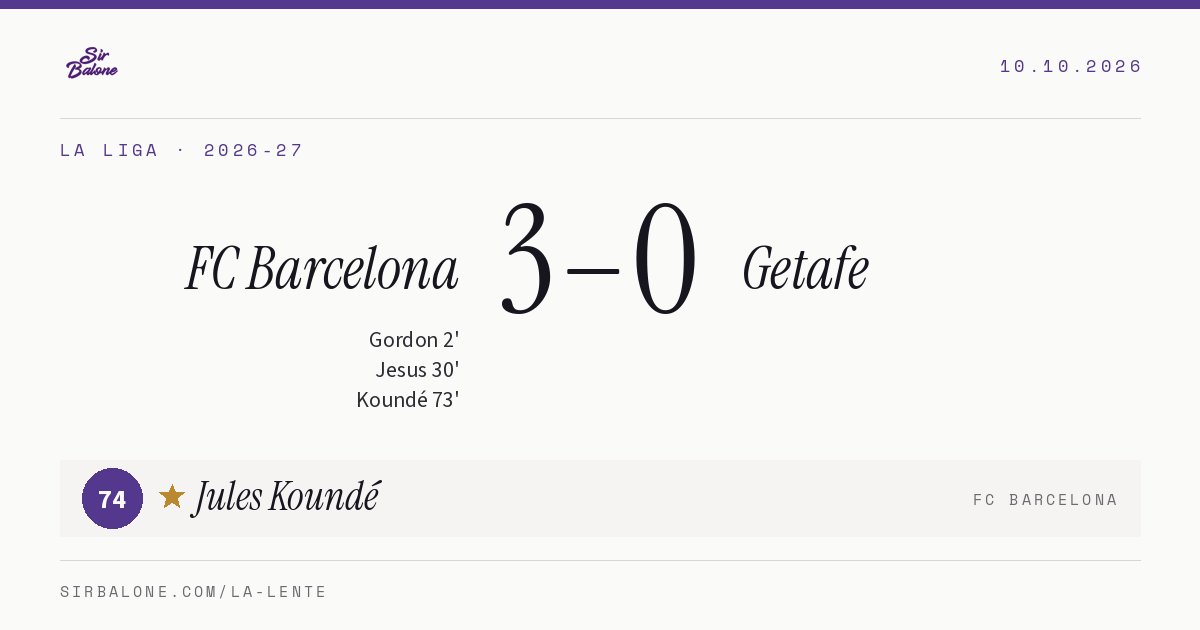 FC Barcelona 3–0 Getafe, La Liga 2026-27. Figura: Jules Koundé, 74