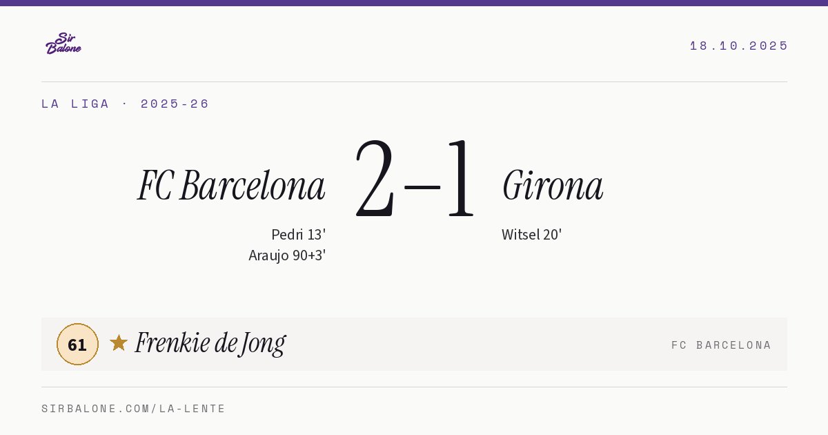 FC Barcelona 2–1 Girona, La Liga 2025-26. Player of the match: Frenkie de Jong, 61