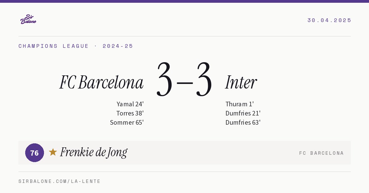 FC Barcelona 3–3 Inter, Champions League 2024-25. Figura: Frenkie de Jong, 76