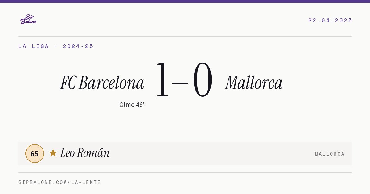 FC Barcelona 1–0 Mallorca, La Liga 2024-25. Figura: Leo Román, 65