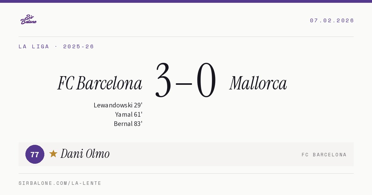 FC Barcelona 3–0 Mallorca, La Liga 2025-26. Figura: Dani Olmo, 77